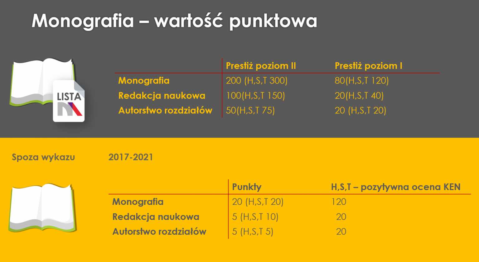 Wyliczenia Punktacji – SEDN Centrum Pomocy